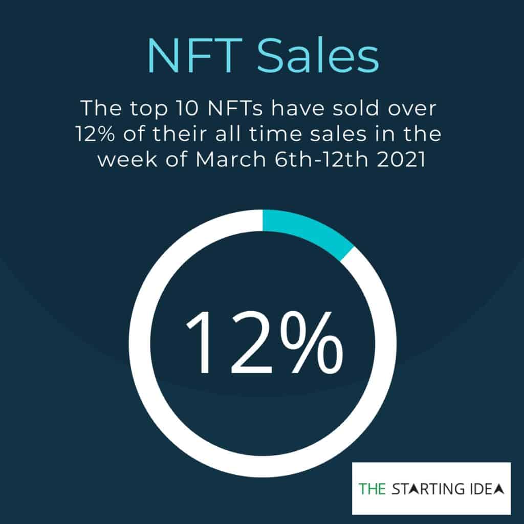 NFT stats