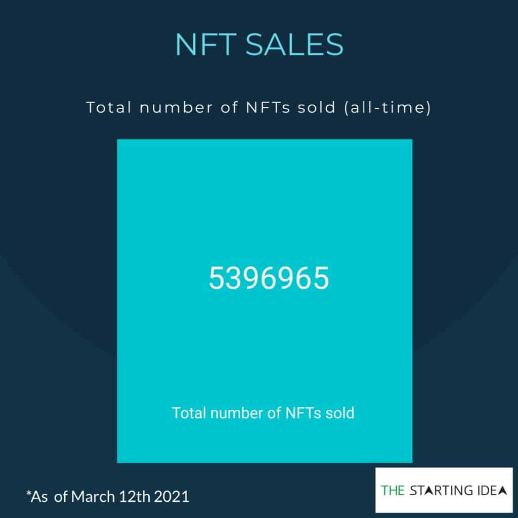 NFT-stats-Total-NFTs-Sold