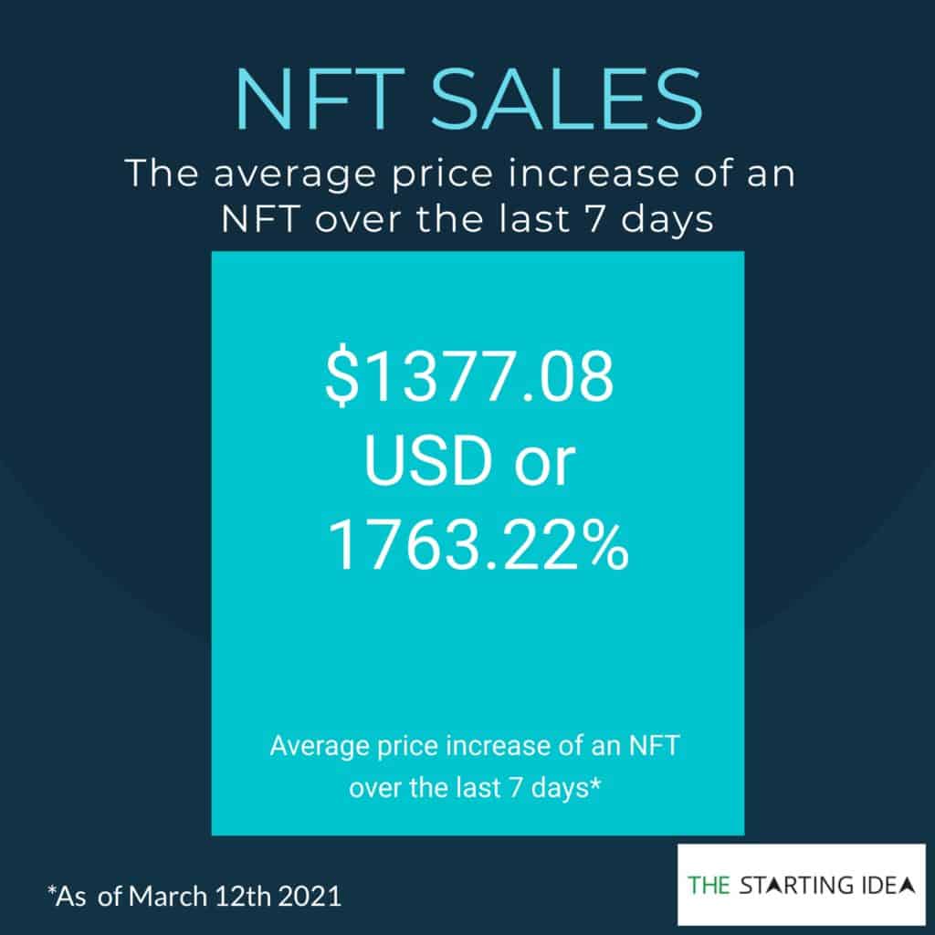 NFT stats