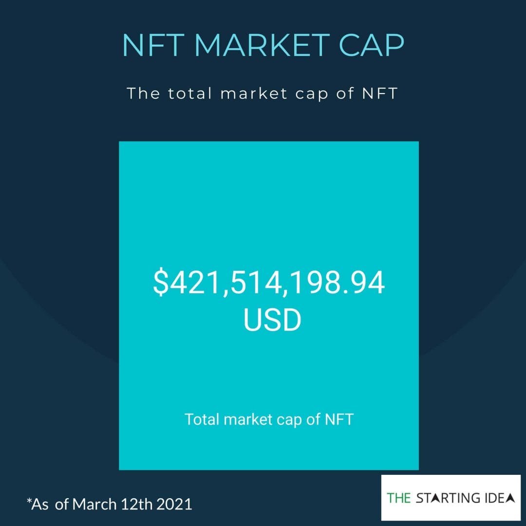 NFT-Stats-Market-Capital