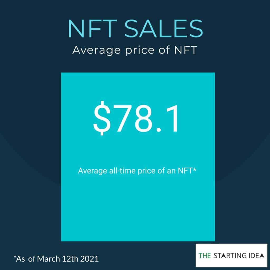 NFT Stats Average Price
