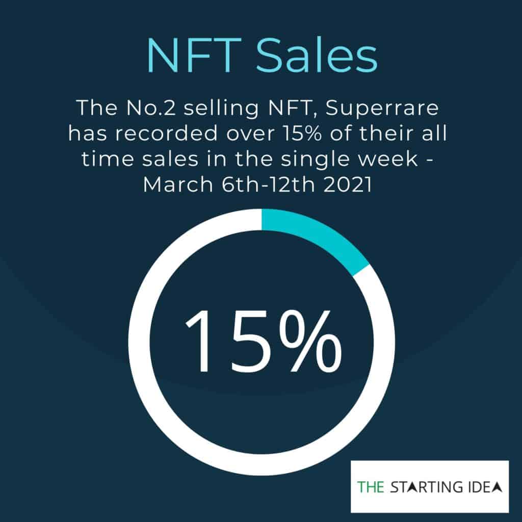 NFT stats Superrare
